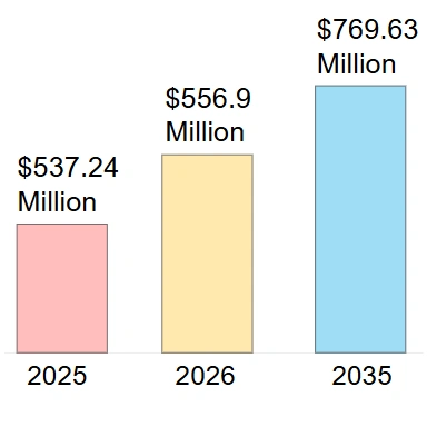Zpráva o globální analýze trhu s latexovými balónky