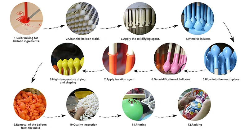 The production process of balloons